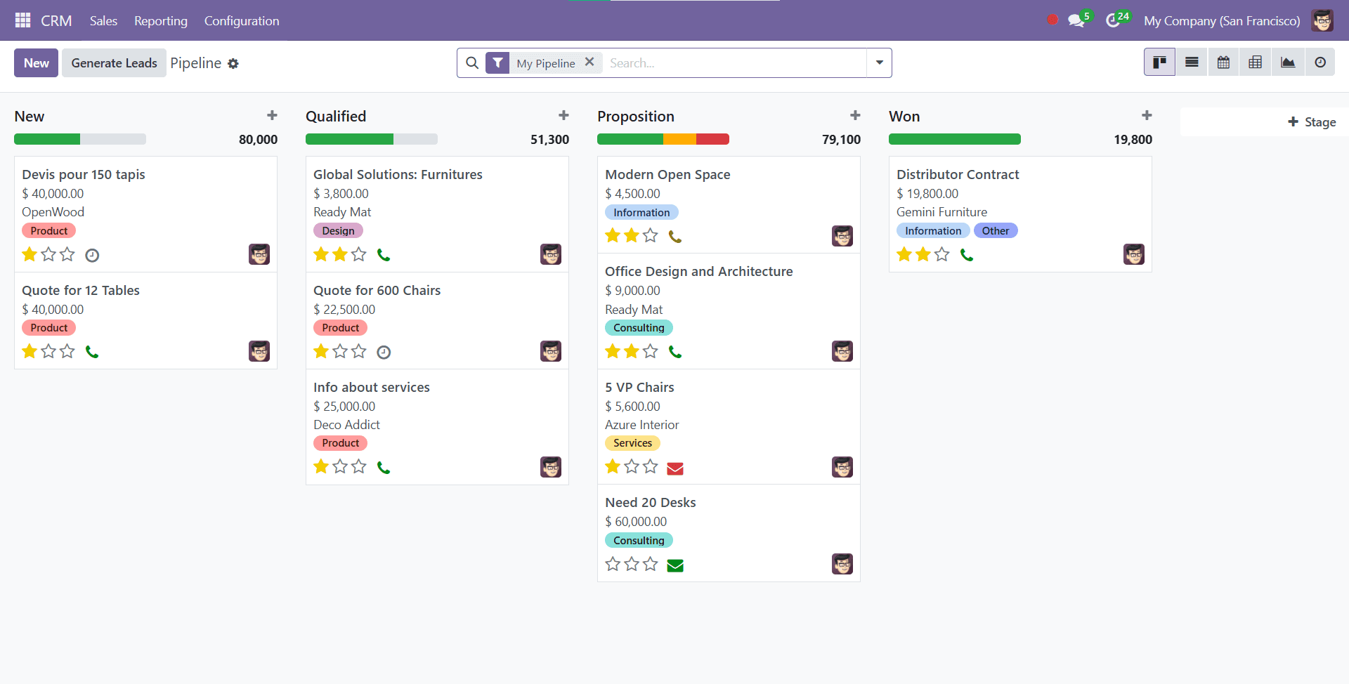 CRM module dashboard showing pipeline performance