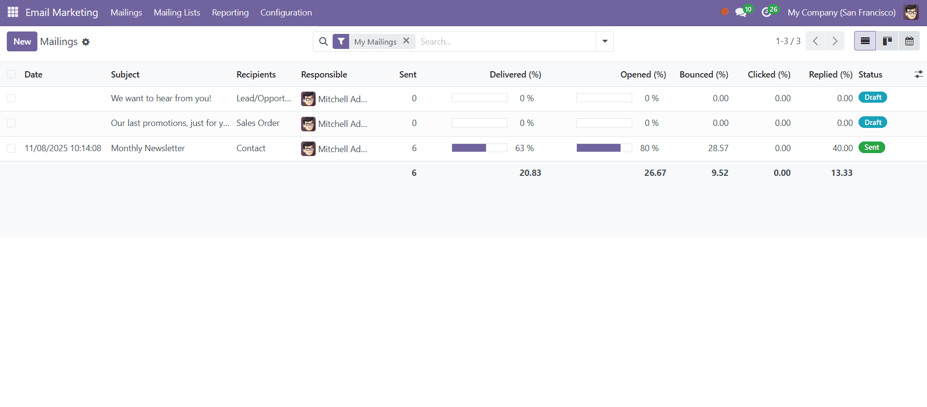 Email marketing module visualizing campaign performance