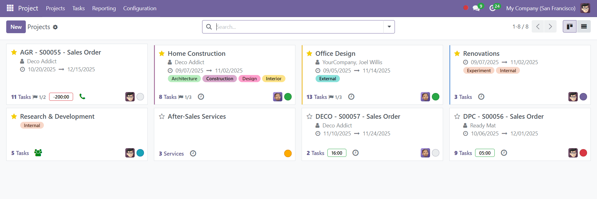 Project module tracking milestones, tasks, and workloads