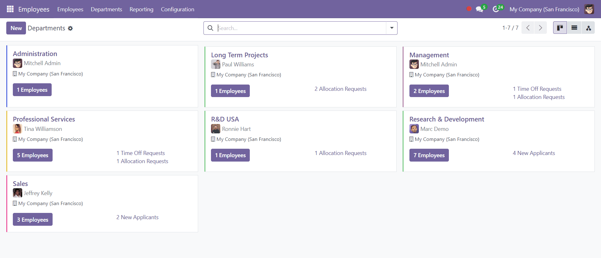 HR & Workforce Overview