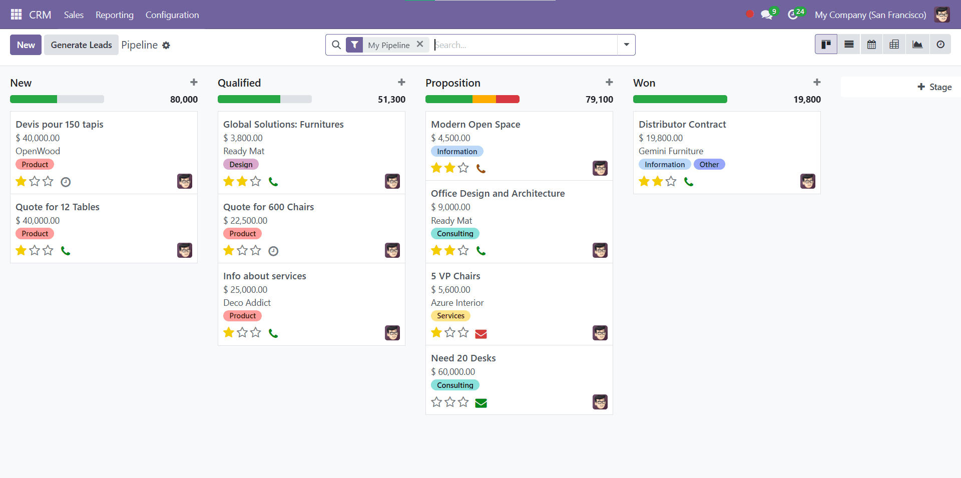 Sales Pipeline Control